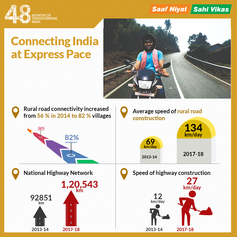 Connecting India at Express Pace