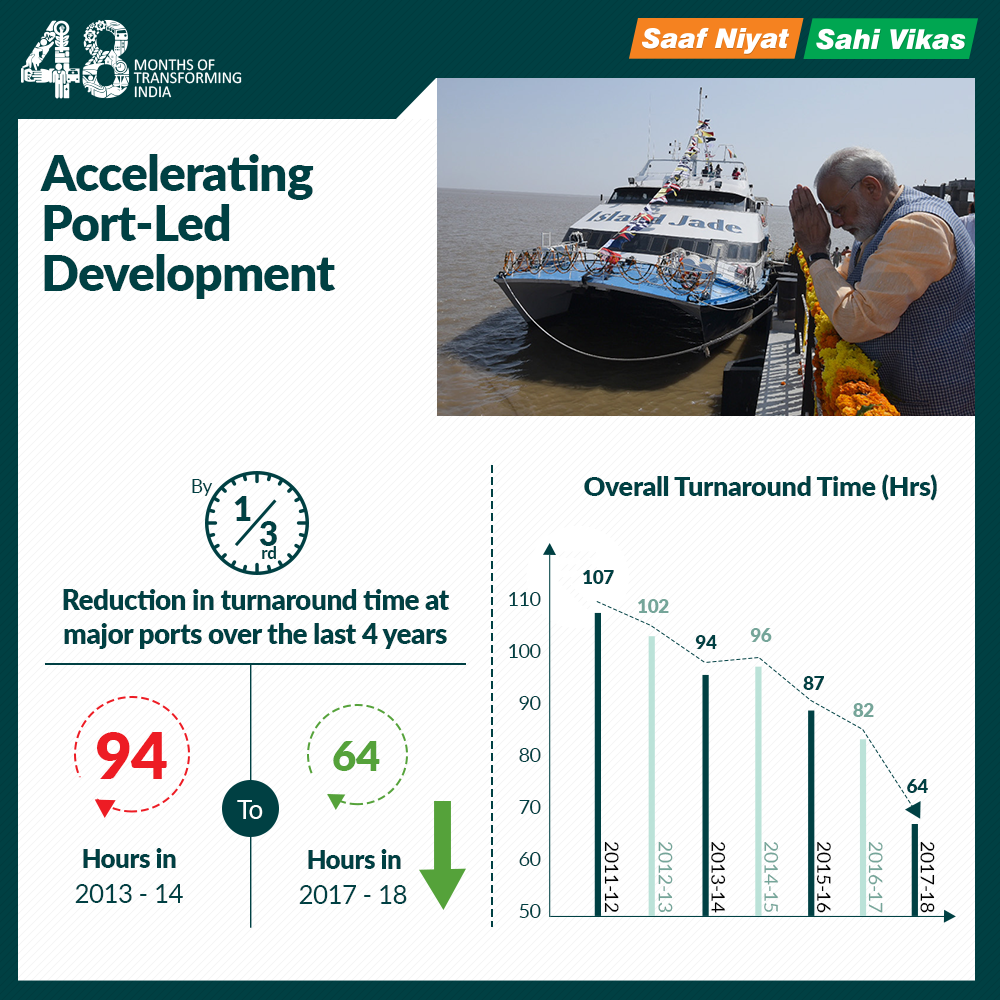 Accelerating Port-Led Development