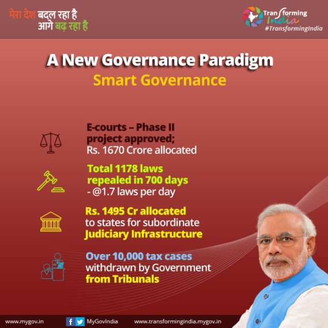 A New Governance Paradigm - Smart Governance