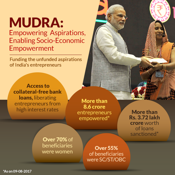 MUDRA: Empowering Aspirations, Enabling Socio-Economic Empowerment