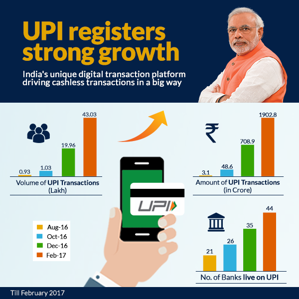 UPI, India's unique digital transaction platform registers strong growth