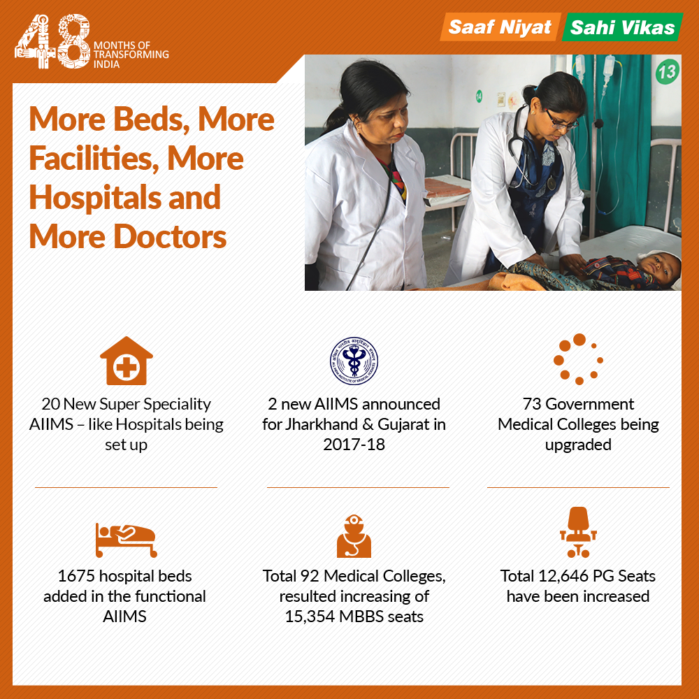 More Beds, More Facilities, More Hospitals and More Doctors