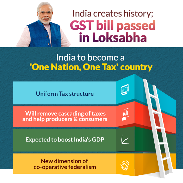 India to become a 'One Nation, One Tax' country