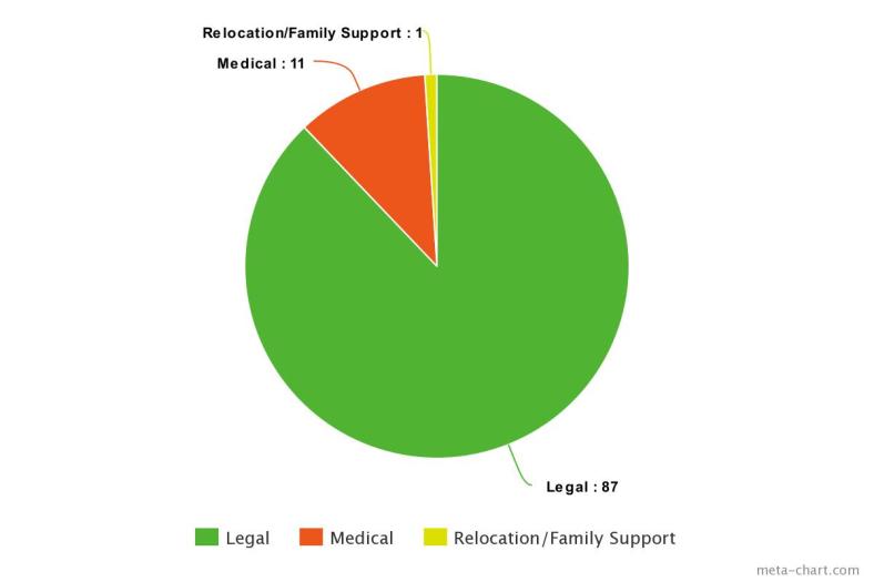 meta-chart