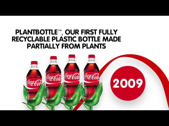 Coca-Cola & Sustainable Packaging: A Timeline Tour