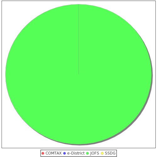 pie-chart