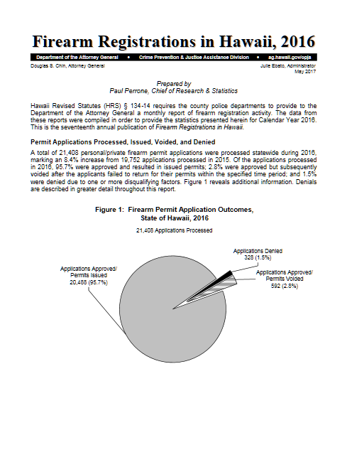 Firearm Registration in Hawaii 2016