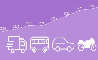 Registered Motor Vehicles per 100 Kms of Road Length during 2001 to 2015