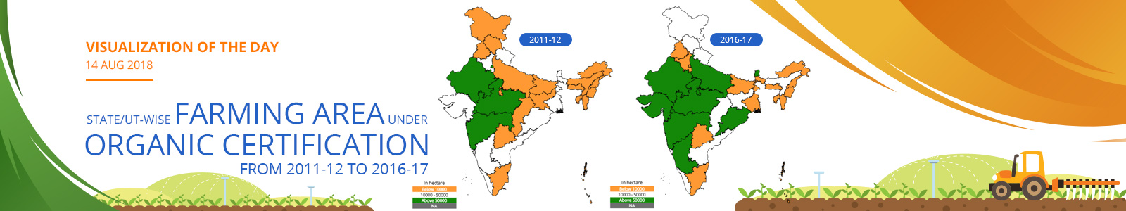 Visualization of the Day - 14th  August 2018 : State/UT-wise Farming Area under Organic Certification from 2011-12 to 2016-17