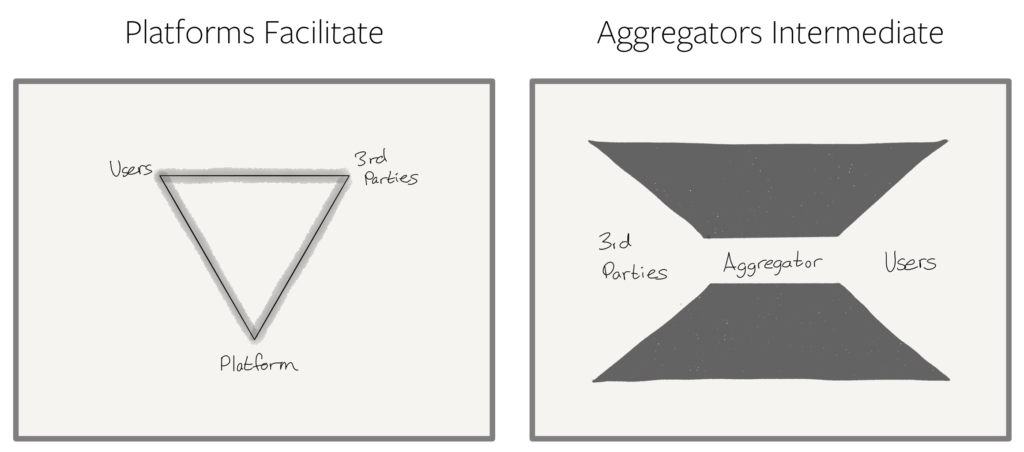 Platforms facilitate while aggregators intermediate