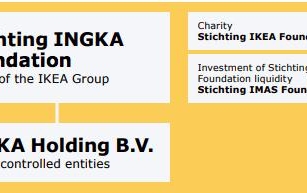 Who Owns IKEA? IKEA Business Model In A Nutshell