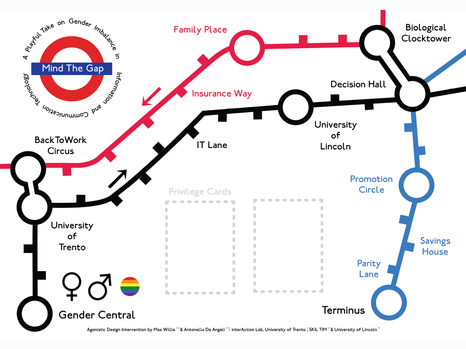 Mind the Gap gameboard