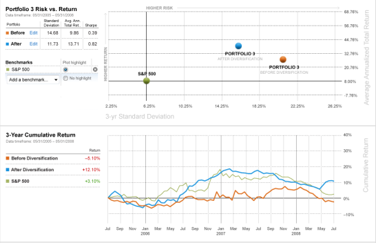 Portfolio re-allocation tool for certified financial advisors