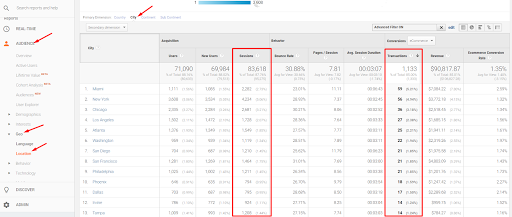 Use Google Analytics to Fine-tune Your Value Proposition | Practical Ecommerce