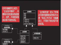 PHP在线教育:接口和抽象类的区别 