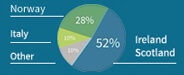 dna ethnicity chart