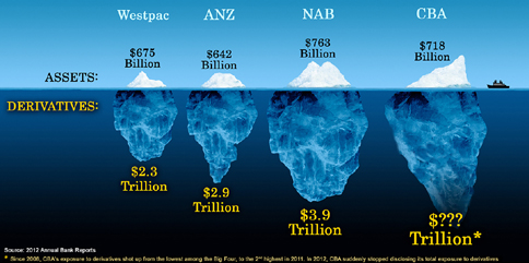 Click here to find out more about the bankruptcy of Australia's Big Four