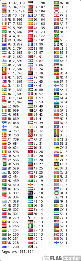 free counters