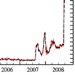 Commercial Paper graph thumb