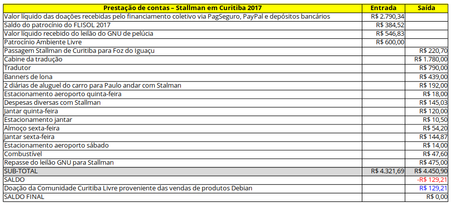 Prestacao contas stallman 2017