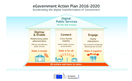 Ευρωπαϊκό σχέδιο δράσης για την ηλεκτρονική διακυβέρνηση 2016-2020