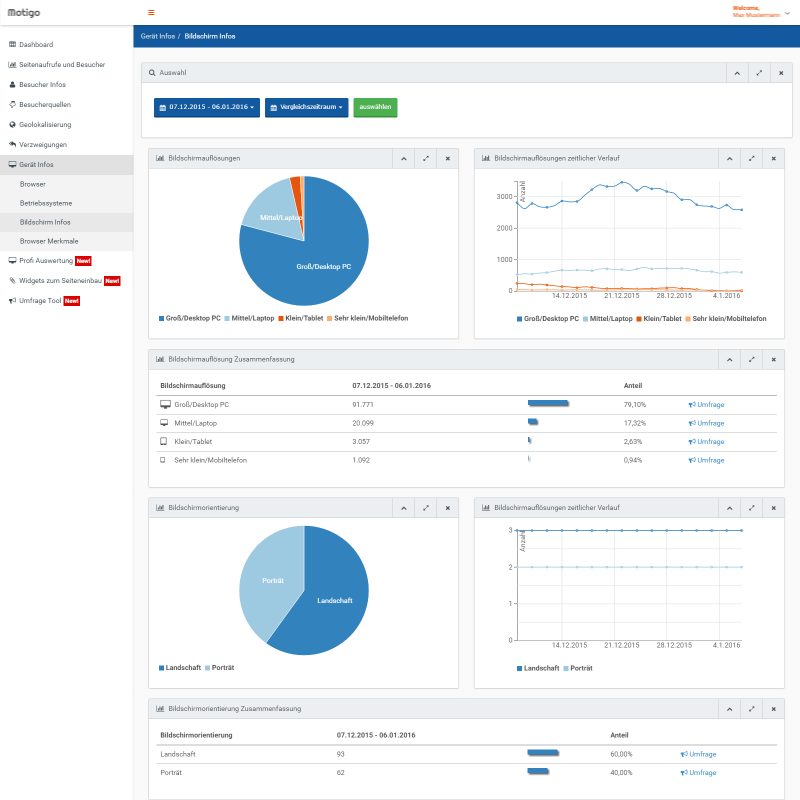 web stats screeshot