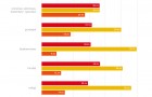 Przyczyny braku planów w zakresie aplikowania o środki z Unii Europejskiej w latach 2014-2020.