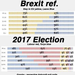 Absolute boy - The Youth Revolt that led Corbyn to a victory of sorts in the UK general election