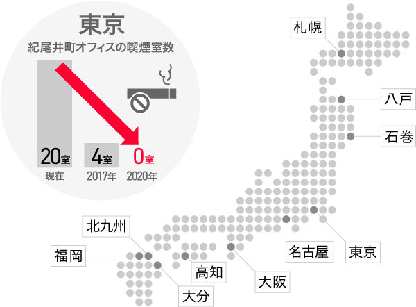 2020年度中に、全拠点含め社内喫煙室廃止