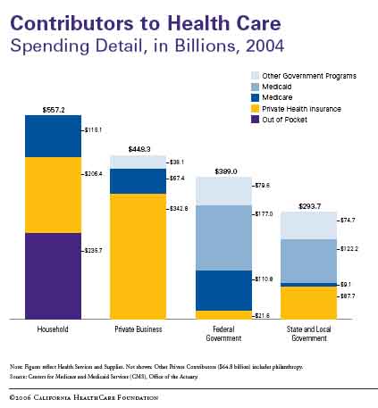 HealthSpendingbyContributor.jpg