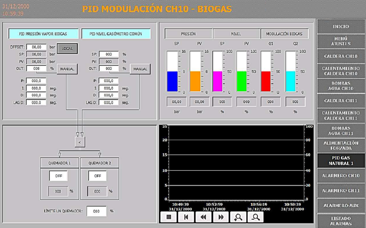 Desarrollo de HMI de calderas