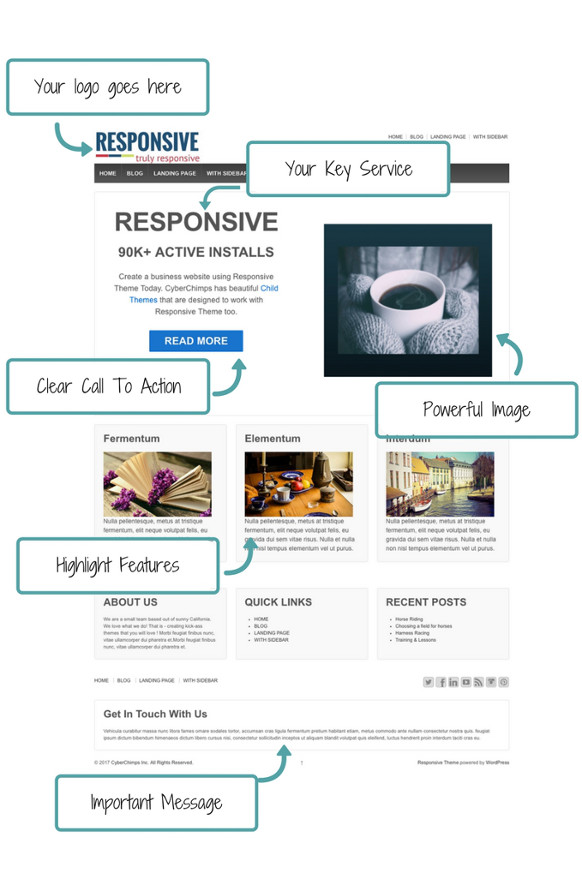 Responsive Themes