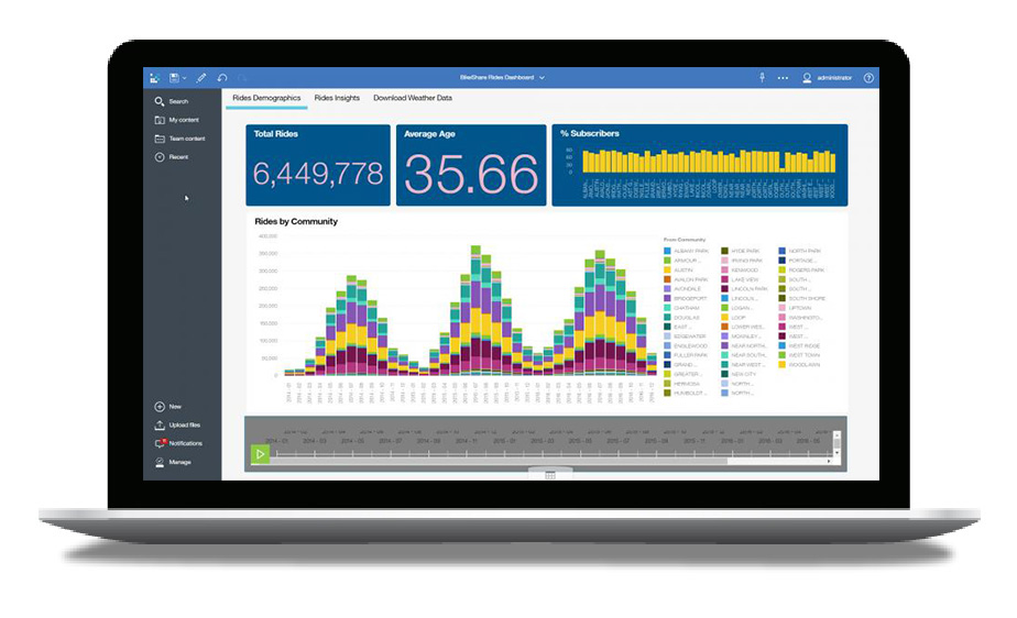 IBM Cognos Analytics