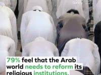 Super-Majority of Arab Youth in New Poll say Religion too Important in Public Life