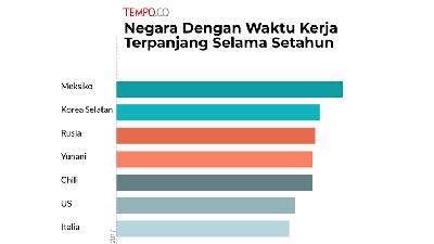 Negara Dengan Waktu Kerja Terpanjang Selama Setahun