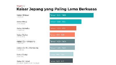 Kaisar Jepang yang Paling Lama Berkuasa