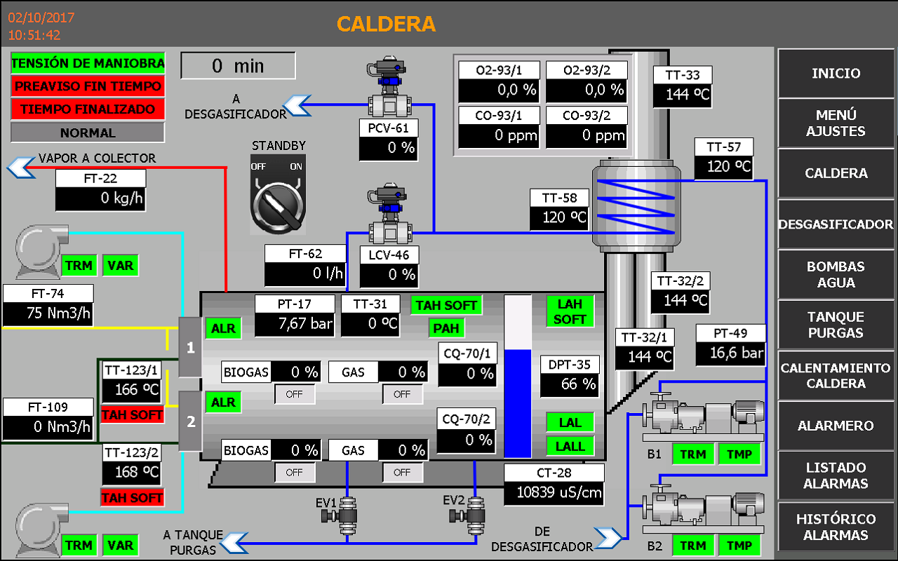 Desarrollo de HMI de calderas