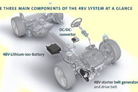 VW has revealed the EV tech it plans to roll out across its Golf range