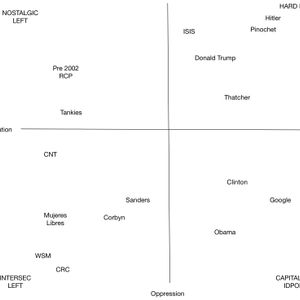 Identity Politics is a Four way Conflict - The Intersectional and Nostalgic left