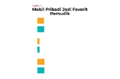 Mobil Pribadi Jadi Favorit Pemudik