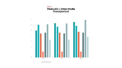 Pemudik Lintas Moda Transportasi