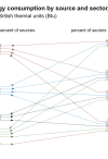 US Primary energy consumption by source and sector 2017