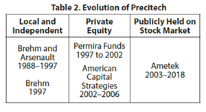 The Evolution of Precitech