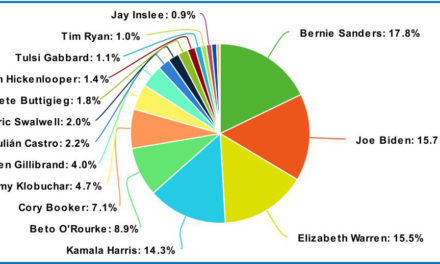 Which Candidates Are Mentioned Most Often on TV News?