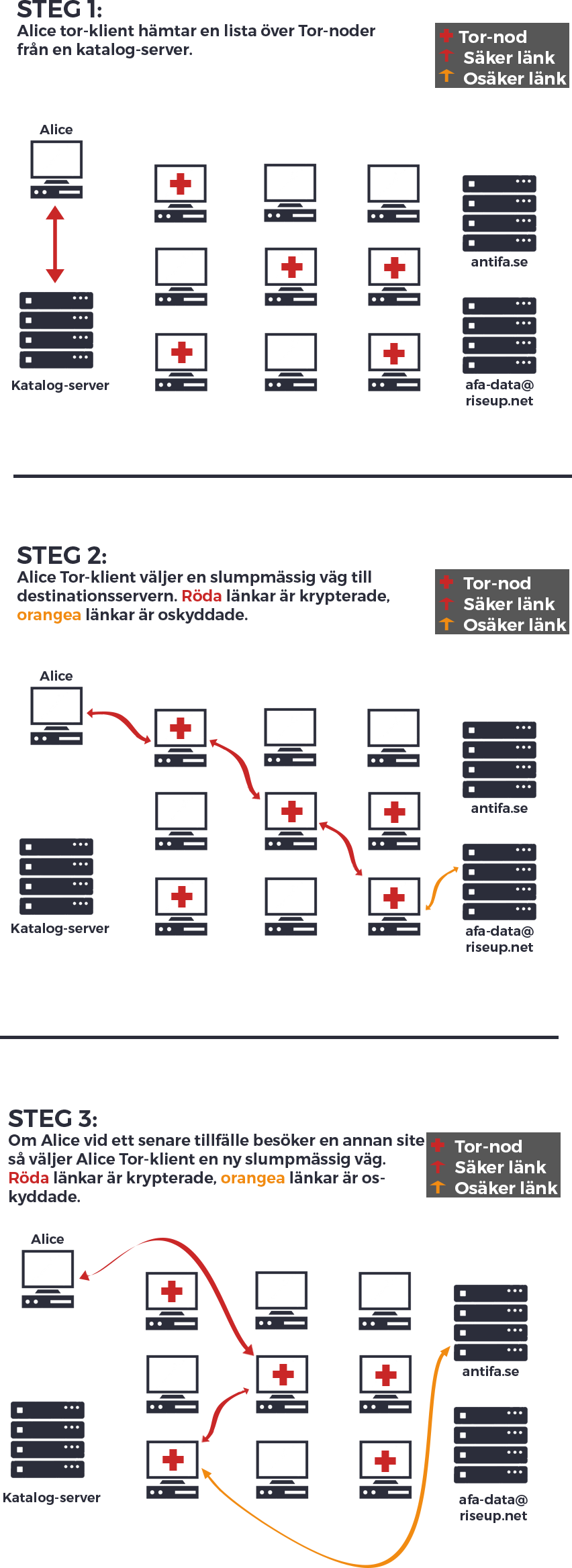 tor_guide