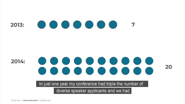 Jill Binder: What Is The Diverse Speaker Workshop?