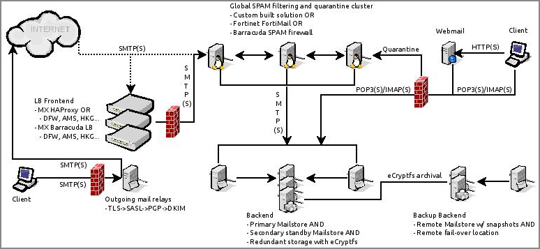 Network diagram