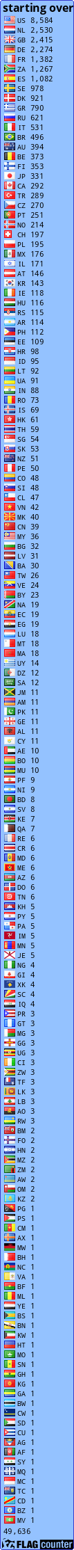 Flag Counter