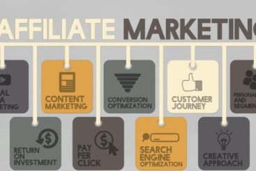 Affiliate marketing