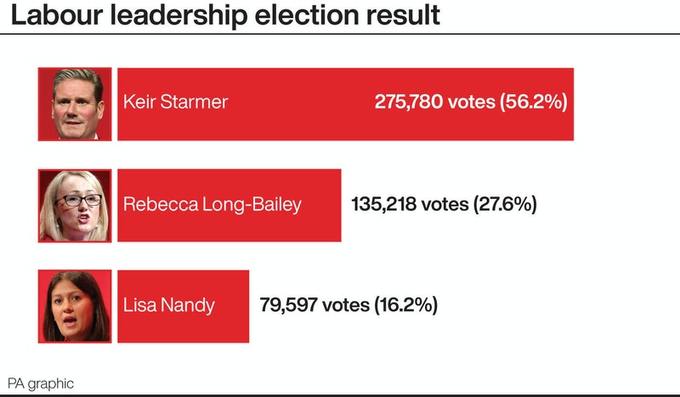 Corbyn supporters warned against continued Labour infighting under ...